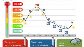 SE PREVÉ UN DOMINGO MUY CALUROSO EN LA CDMX
