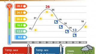 SE ESPERA AMBIENTE CALUROSO EN LA CDMX