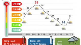 JUEVES CALUROSO EN LA CDMX