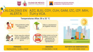 SE ACTIVA ALERTA AMARILLA POR PRONÓSTICO DE TEMPERATURAS ALTAS EN LA CIUDAD DE MÉXICO