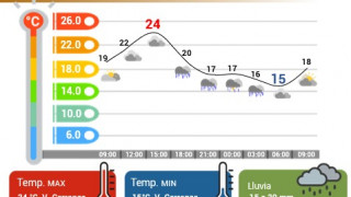 SÁBADO CON LLUVIAS FUERTES Y POSIBLE CAÍDA DE GRANIZO