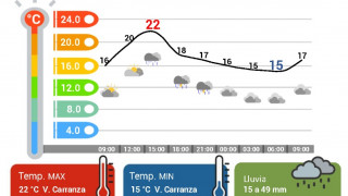 VIERNES TEMPLADO EN CDMX; LLUVIAS MUY FUERTES PUNTUALES
