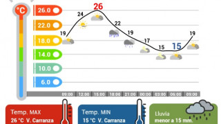 SÁBADO CON LLUVIAS Y CHUBASCOS POR LA TARDE Y NOCHE