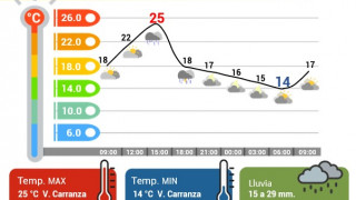 DOMINGO CON LLUVIAS FUERTES POR LA TARDE Y NOCHE