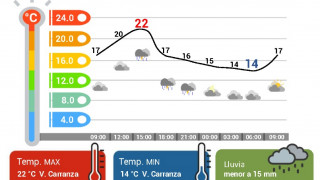 VIERNES TEMPLADO EN CDMX; LLUVIAS CON INTERVALOS DE CHUBASCOS