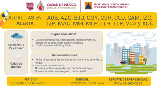SE ACTIVA LA ALERTA AMARILLA POR LLUVIAS FUERTES EN LA CIUDAD DE MÉXICO