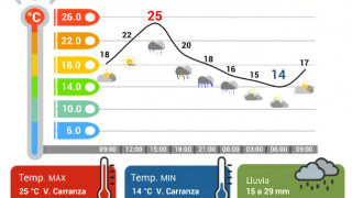 MIÉRCOLES CÁLIDO EN CDMX; LLUVIAS FUERTES Y RACHAS DE VIENTO