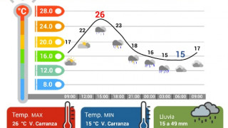 MARTES CALUROSO EN CDMX; LLUVIAS MUY FUERTES Y RACHAS DE VIENTO