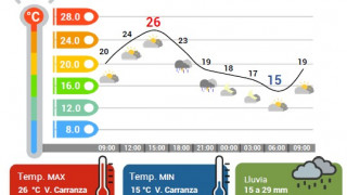 SÁBADO CON LLUVIAS FUERTES EN LA CDMX