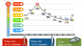 VIERNES CALUROSO EN CDMX, CON LLUVIAS Y CHUBASCOS