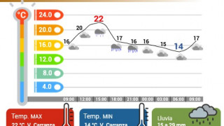 LUNES TEMPLADO EN CDMX; CONDICIONES PARA LLUVIAS FUERTES